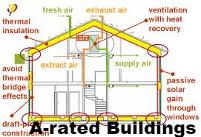 Airtightness, Insulation & Thermal Bridge Design